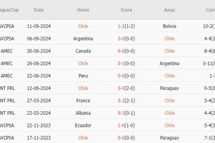 Chile vs Brazil (07h00, 11/10): Chặn đứng khủng hoảng