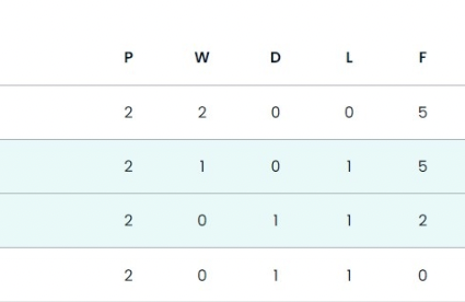 Kịch bản để Hàn Quốc vượt qua vòng bảng World Cup