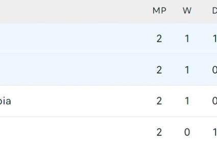 Kịch bản khiến Argentina bị loại ở vòng bảng World Cup