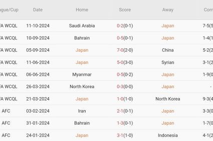 Nhật Bản vs Australia (17h35, 15/10): Samurai Xanh tiếp đà hủy diệt