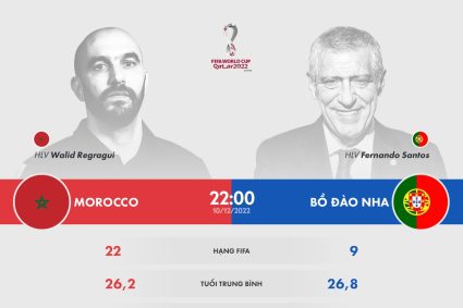 Sự trái ngược của tuyển Morocco và Bồ Đào Nha