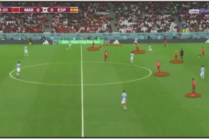 Tử huyệt của Tây Ban Nha