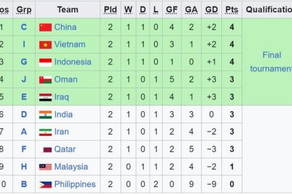U17 Việt Nam có đáng bị chỉ trích?